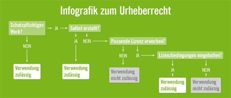 darf ich dior kugel verkaufen urheberrecht|Urheberrecht: Was erlaubt ist – und was nicht .